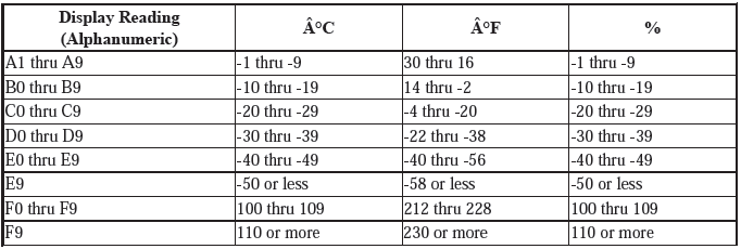 HVAC System - Testing & Troubleshooting